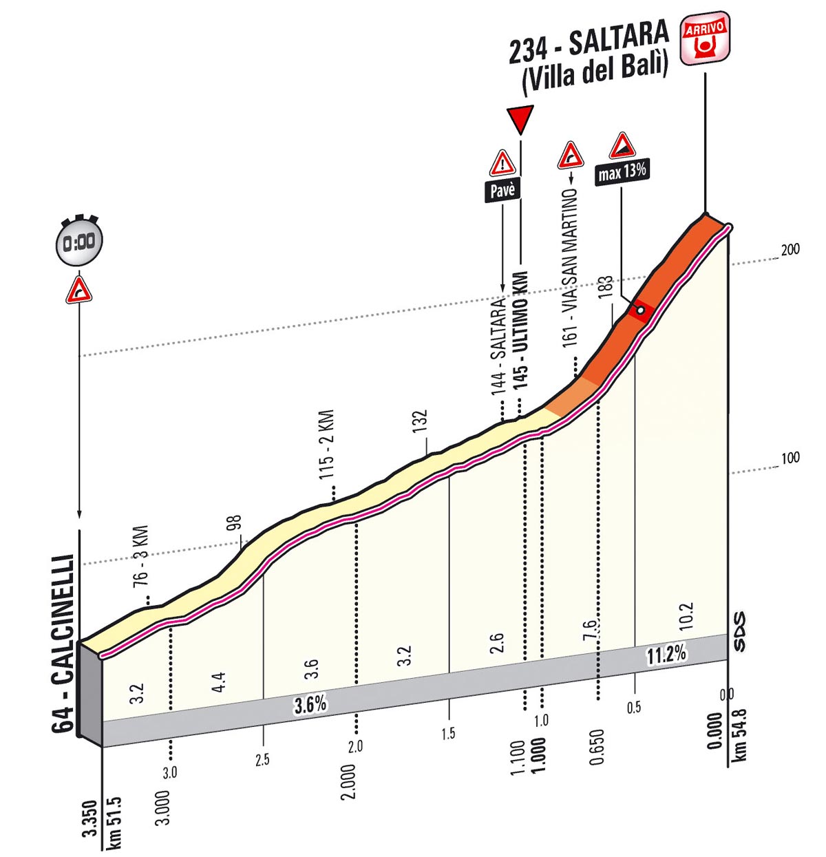 Giro Stage 8 Preview
