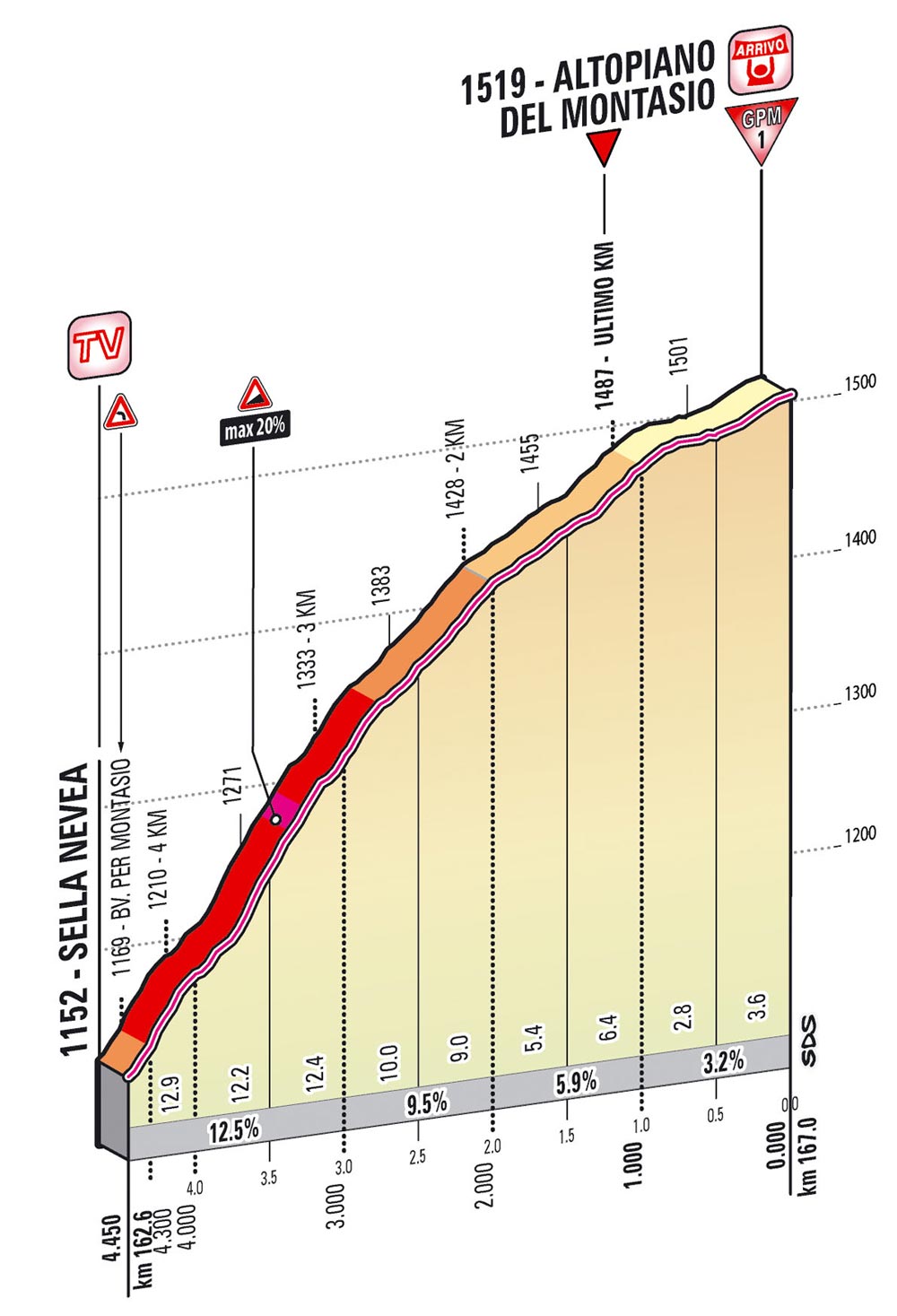 Giro 2013 - Página 7 Ukm_10