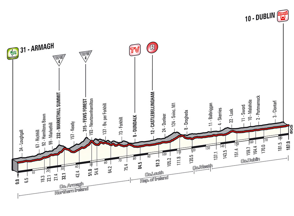 Giro Stage 3