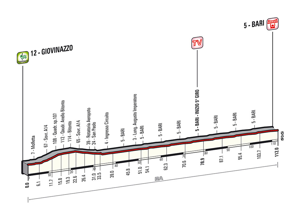 Giro Stage 4