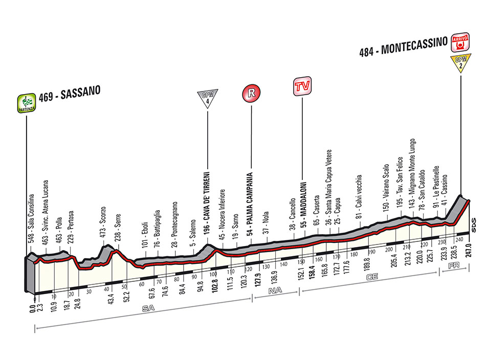 Giro Stage 6