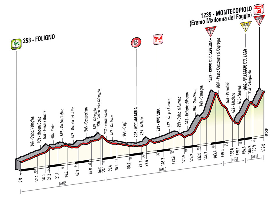 Giro Stage 8
