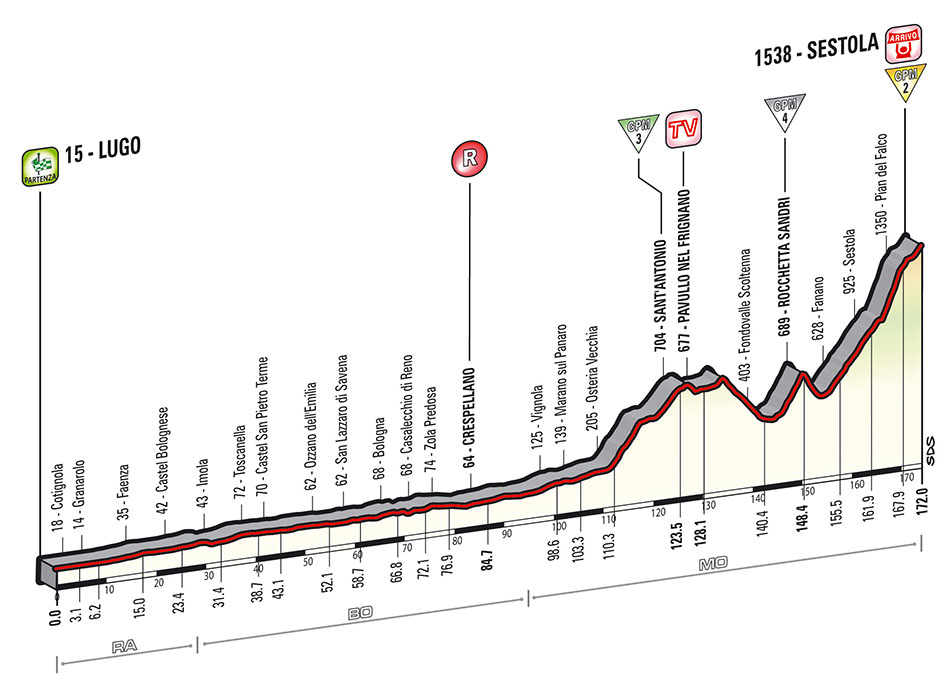 Giro Stage 9