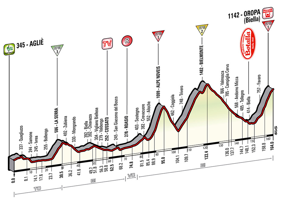 Giro Stage 14