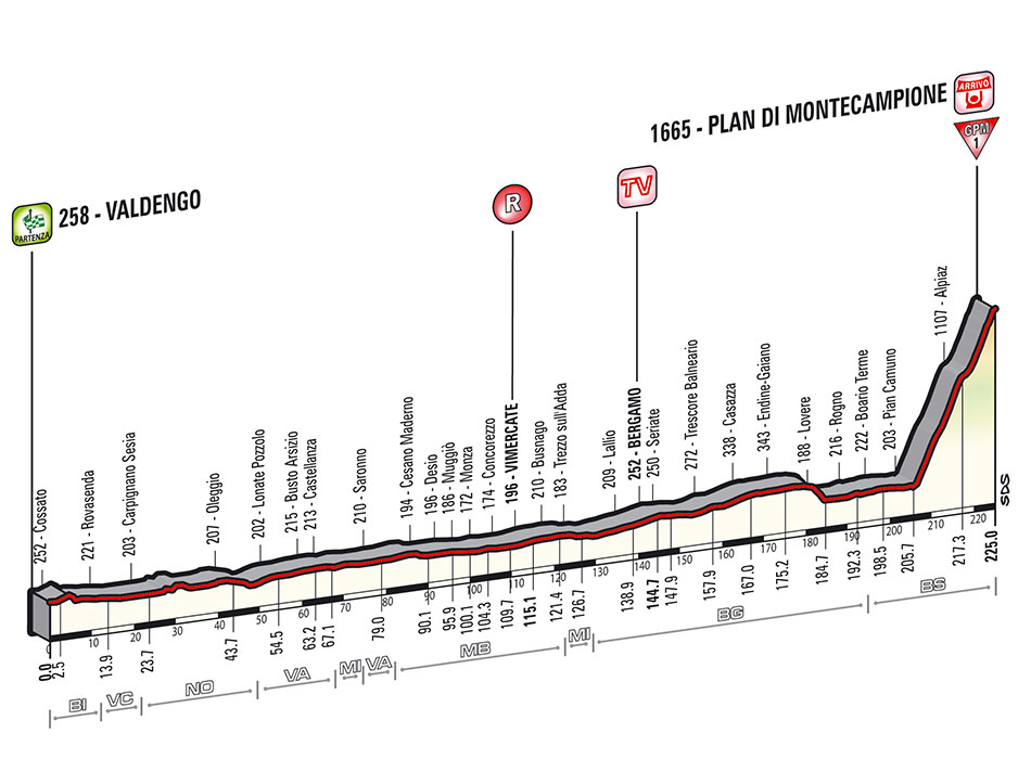 Giro Stage 15