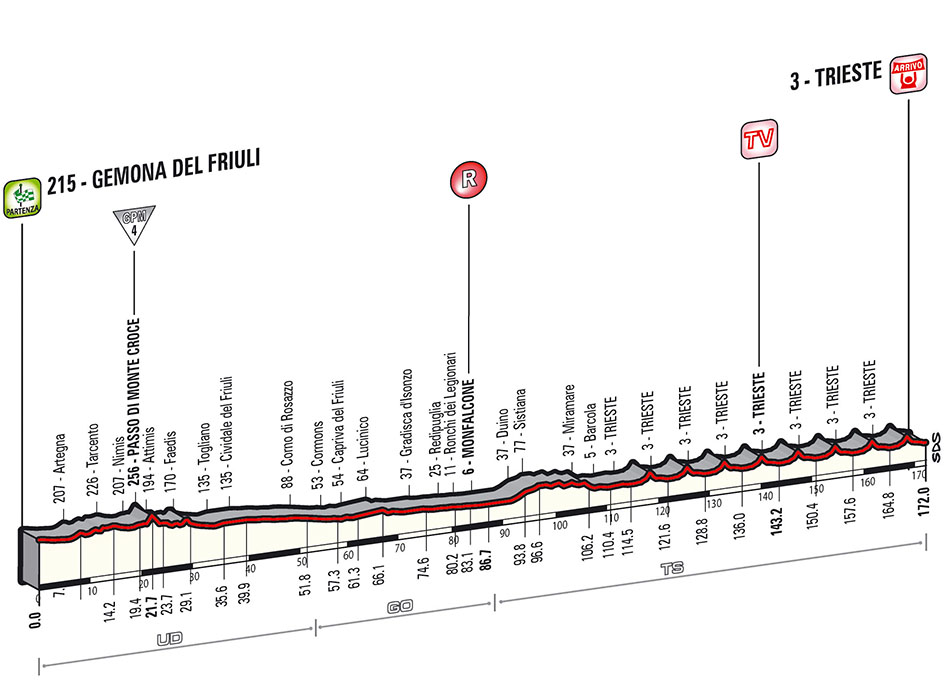 Giro Stage 21