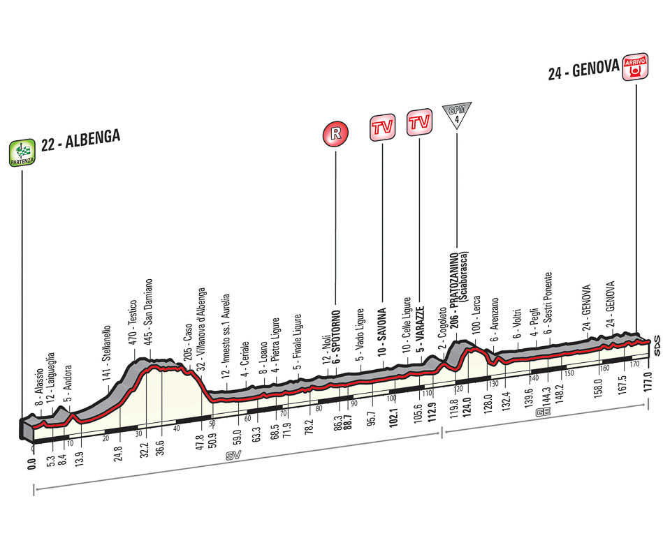 Giro Stage 2