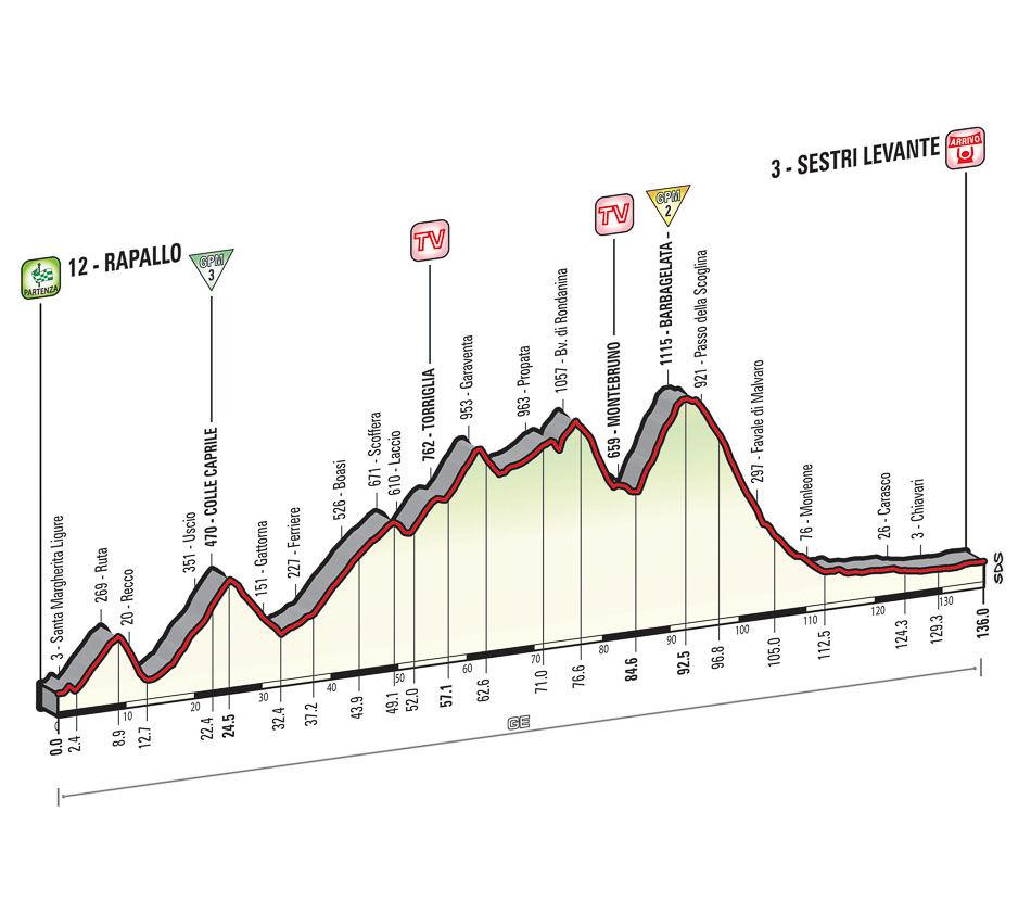 Giro Stage 3