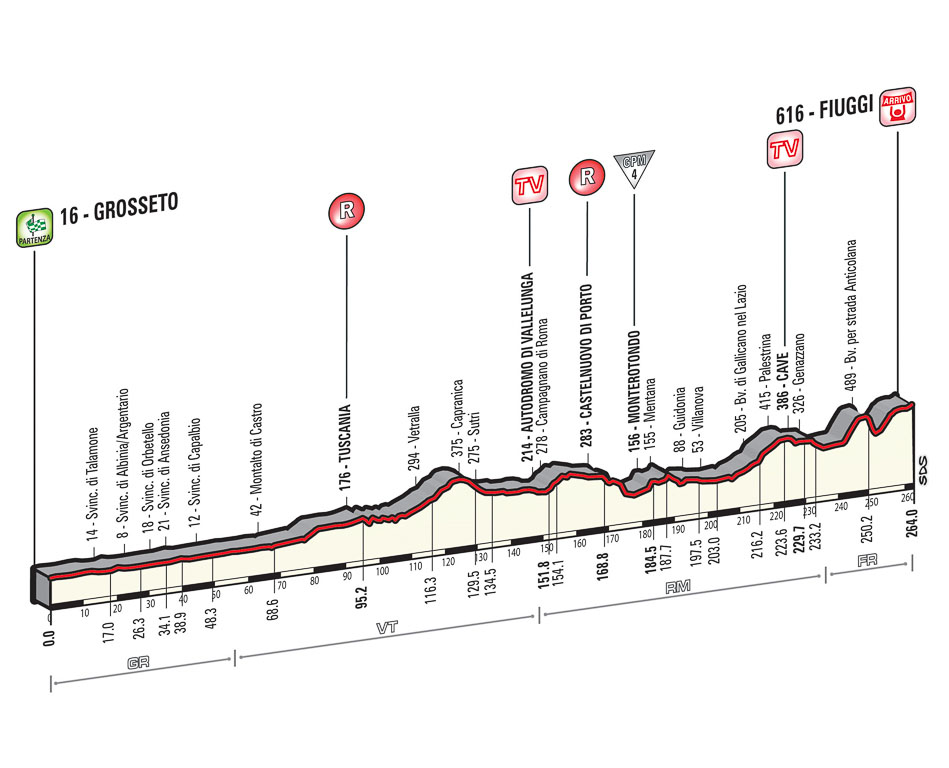 Giro Stage 7