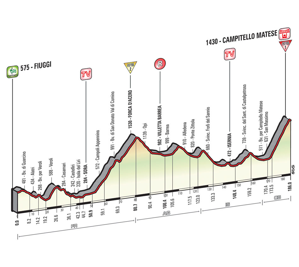 The Inner Ring Giro Stage Guide