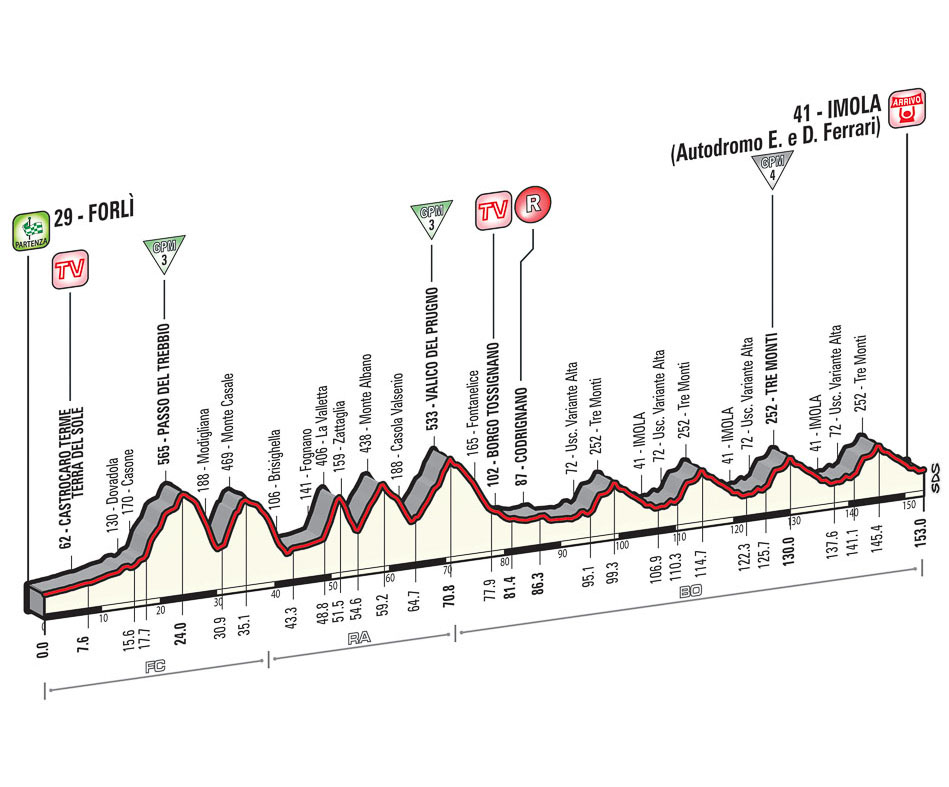 Giro Stage 11