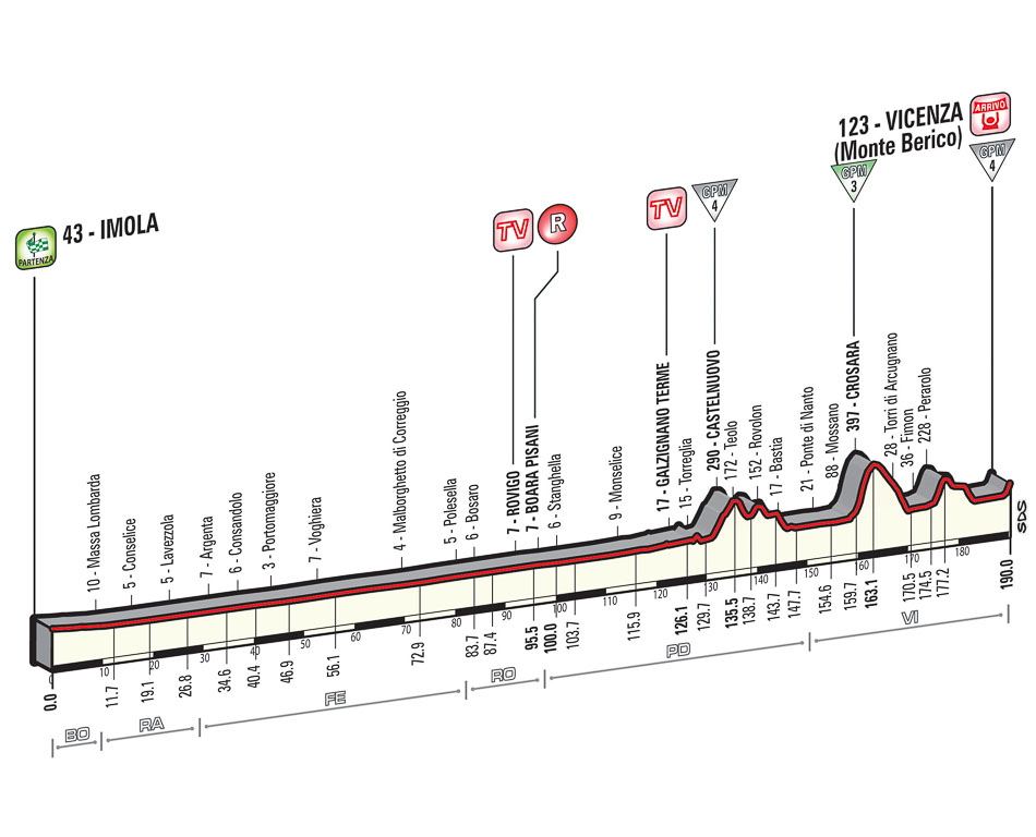 Giro Stage 12