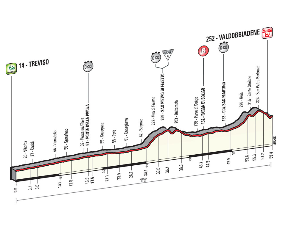 Giro Time Trial Stage 14