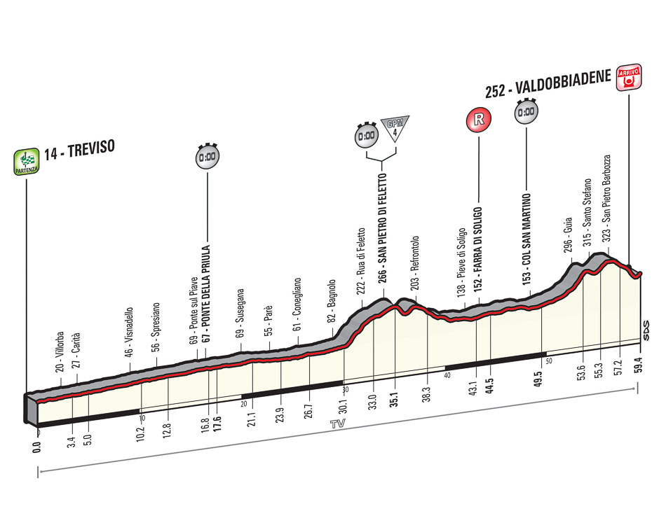 E14 Sam 23/05 clm i Treviso-Valdobbiadene 59km départ 12h15  Tappa_dettagli_tecnici_altimetria_14