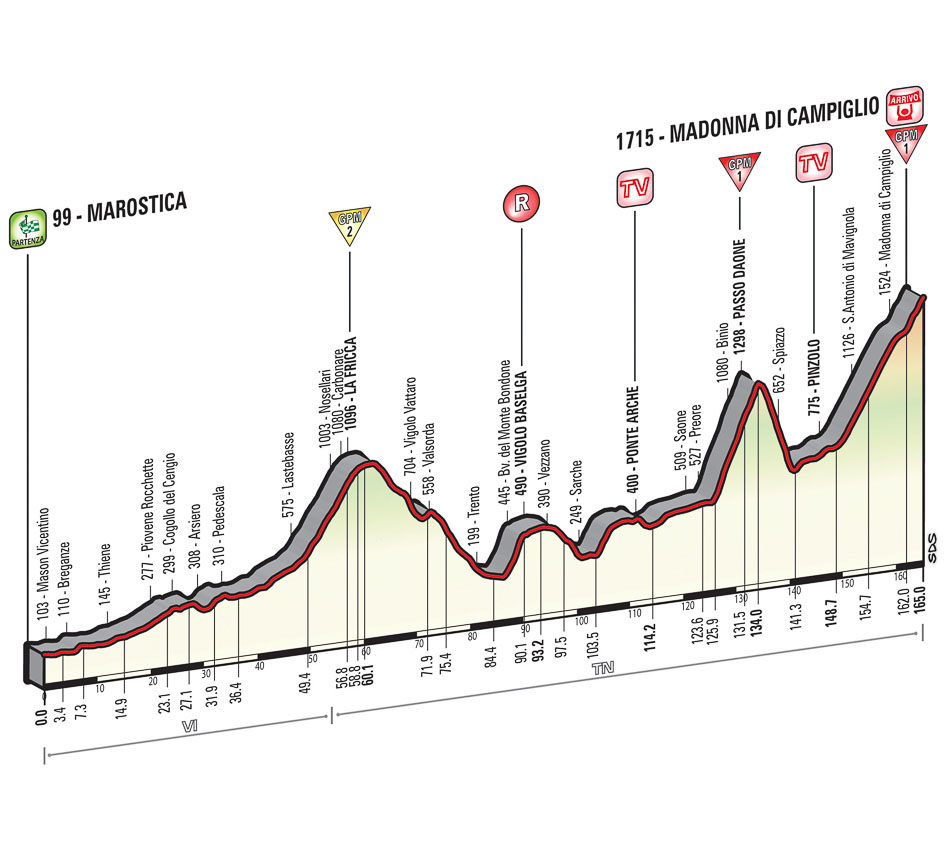 Giro Stage 15