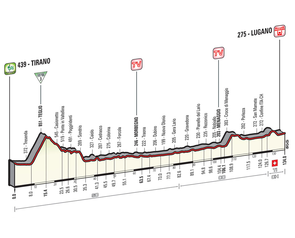 Giro Stage 17