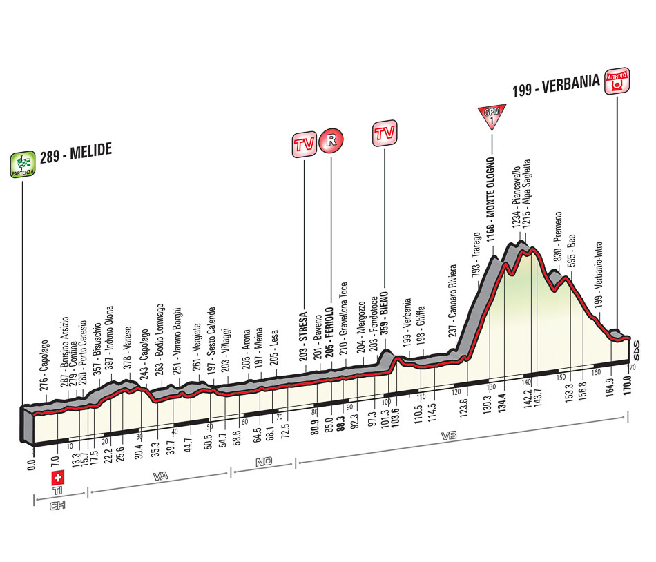 Giro Stage 18