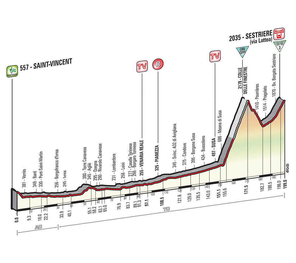 Giro Stage Guide