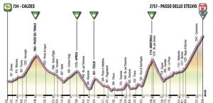 There will be 5900 meters of climbs in the stage on 26 May