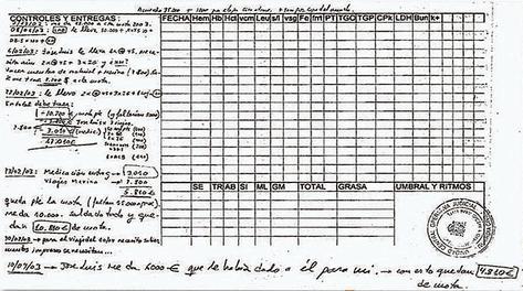 Il retro della tabella di Cipollini nel 2003: a sinistra, i conti di Fuentes
