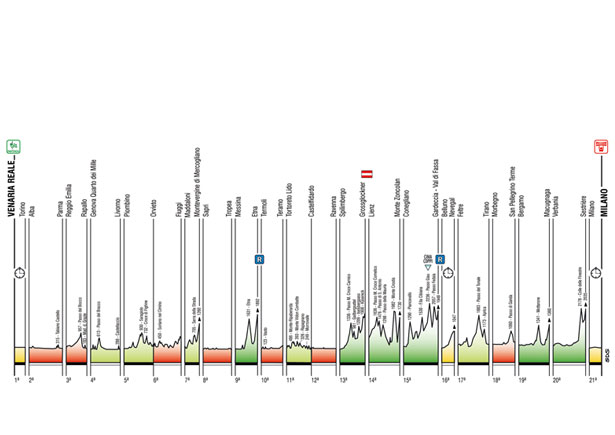 Altimetria generale