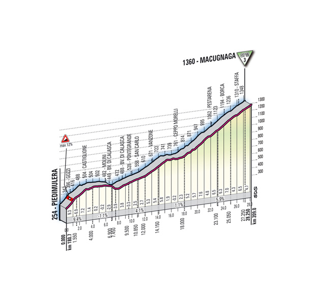 Giro d'Italia 2011 27/05 Bergamo - Macugnaga 209 km Tappa_19_S04
