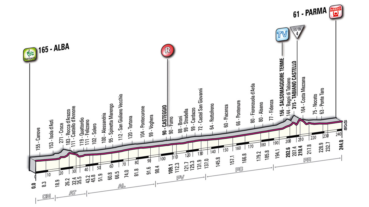 Profile of the Stage / Click for Route Map