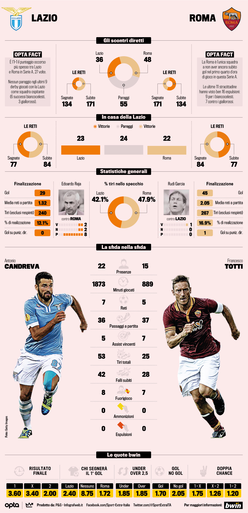 http://images2.gazzettaobjects.it/methode_image/2014/02/08/Calcio/Foto%20Calcio/prematch-lazio-roma_article.jpg?v=%3C!--%20[an%20error%20occurred%20while%20processing%20this%20directive]%20%20--%3E