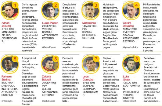 01 mediagallery article Man Uniteds Adnan Januzaj named the best youngster in Europe by Gazzetta, Chelseas Lucas Piazon is 2nd