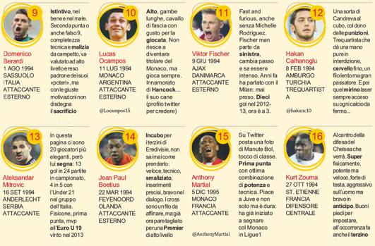 02 mediagallery article Man Uniteds Adnan Januzaj named the best youngster in Europe by Gazzetta, Chelseas Lucas Piazon is 2nd