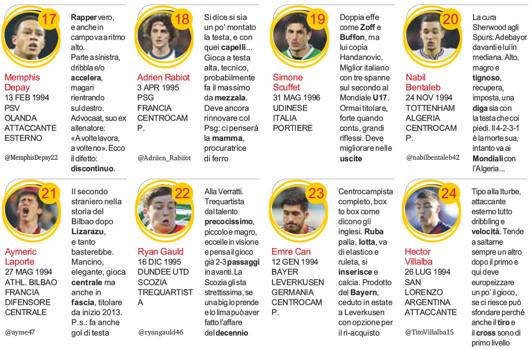 03 mediagallery article Man Uniteds Adnan Januzaj named the best youngster in Europe by Gazzetta, Chelseas Lucas Piazon is 2nd