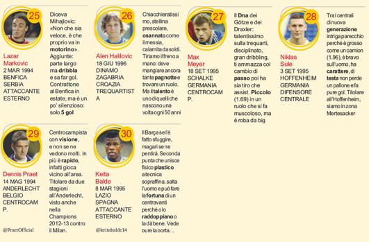 04 mediagallery article Man Uniteds Adnan Januzaj named the best youngster in Europe by Gazzetta, Chelseas Lucas Piazon is 2nd