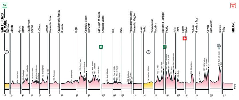 Giro2015_generale_alt_mediagallery-article