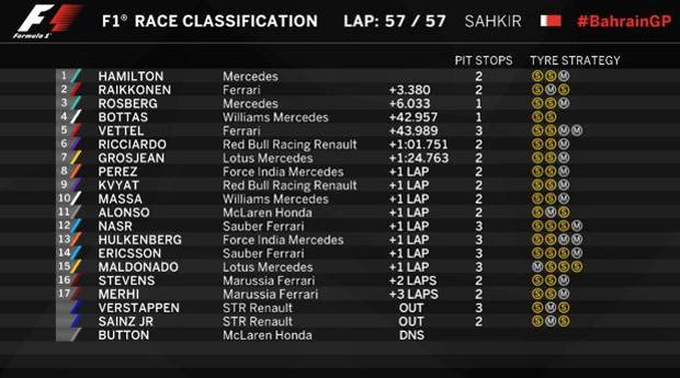 L'ordine d'arrivo del GP L'ordine d'arrivo del GP