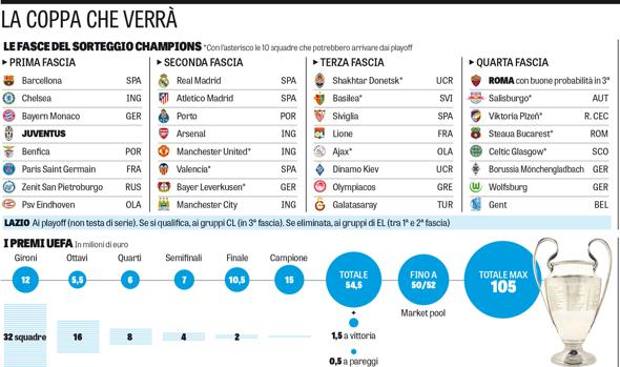 Le topic du Football - Page 19 Juventus-coppa-grafico-k6KH-U12069657634R7-620x349@Gazzetta-Web_articolo