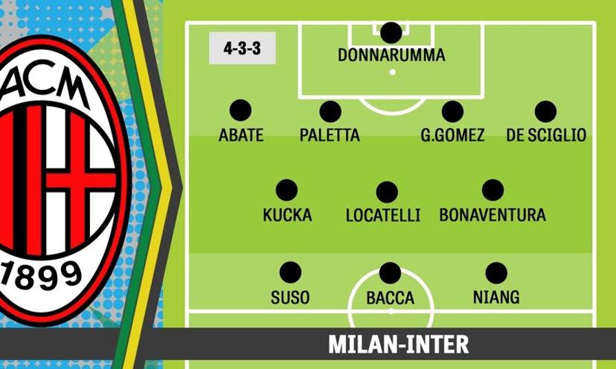 Probabili formazioni Inter-Milan, ecco gli schieramenti del derby