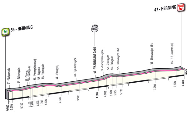 Profil étape 1 du Giro 2012