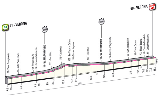 Giro Stage 4
