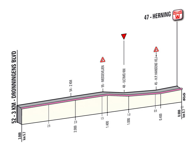 Profil du dernier kilomètre de létape 1 du Giro 2012