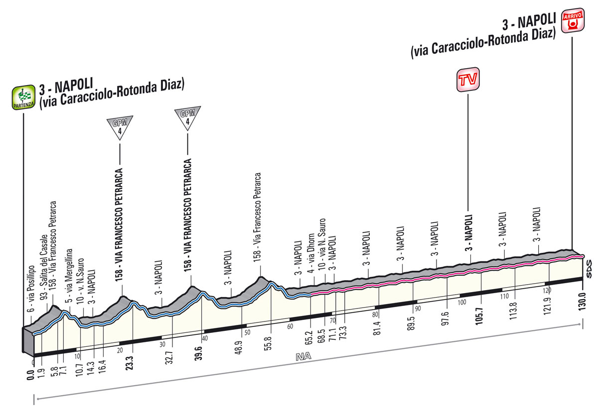 Giro Stage 1