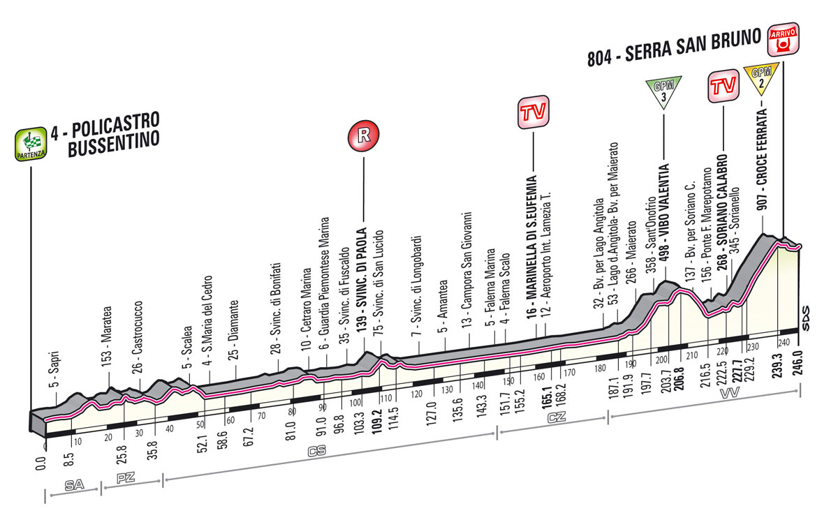 Giro Stage 4