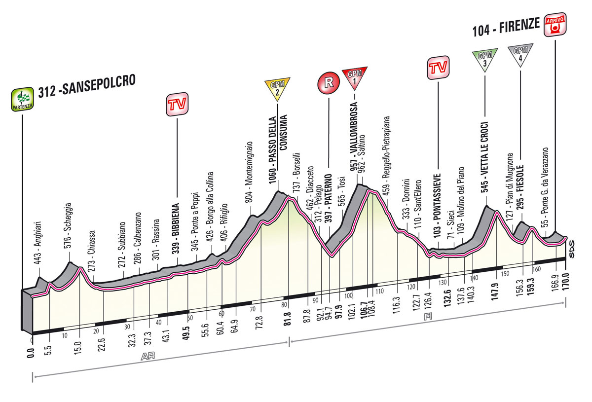 Giro Stage 9