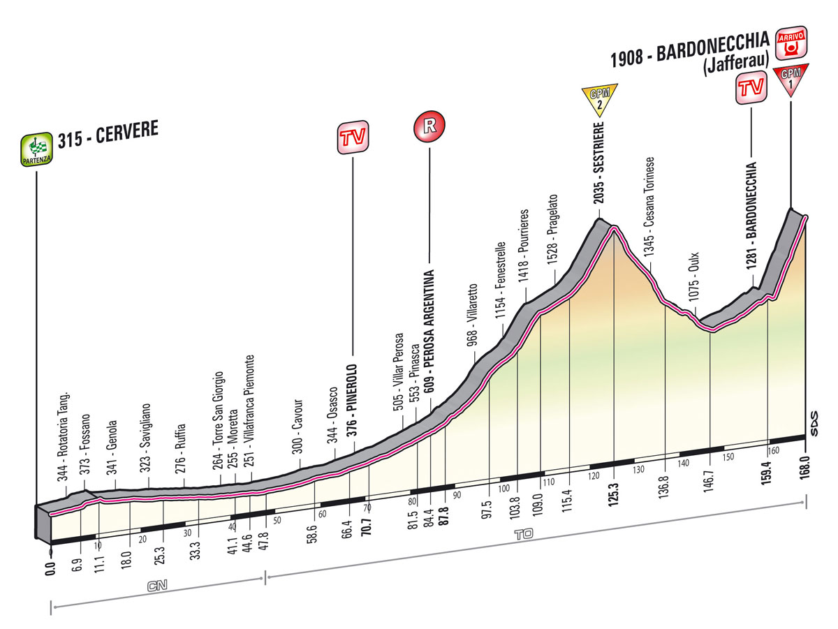 Giro Stage 14
