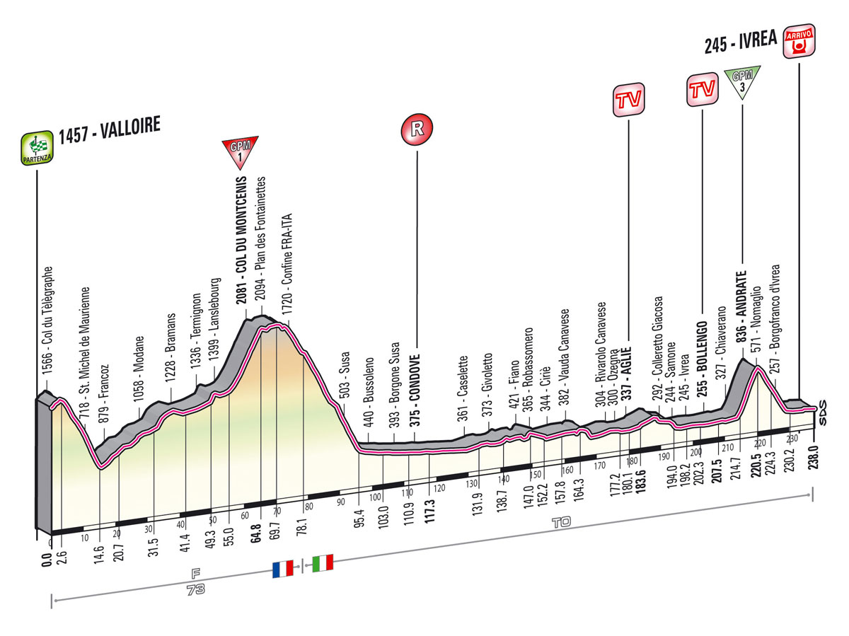 Giro Stage 16