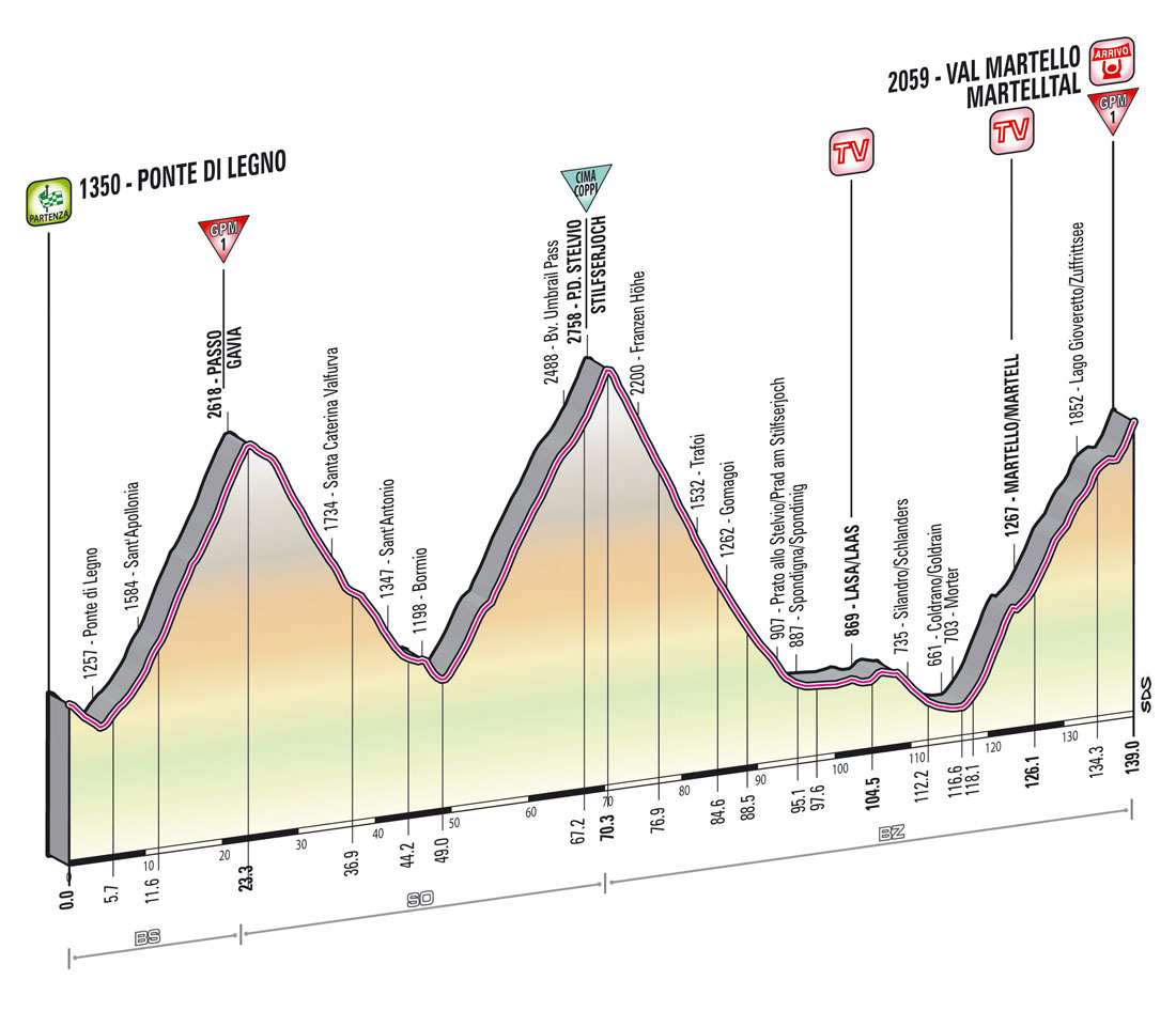 Giro Stage 19