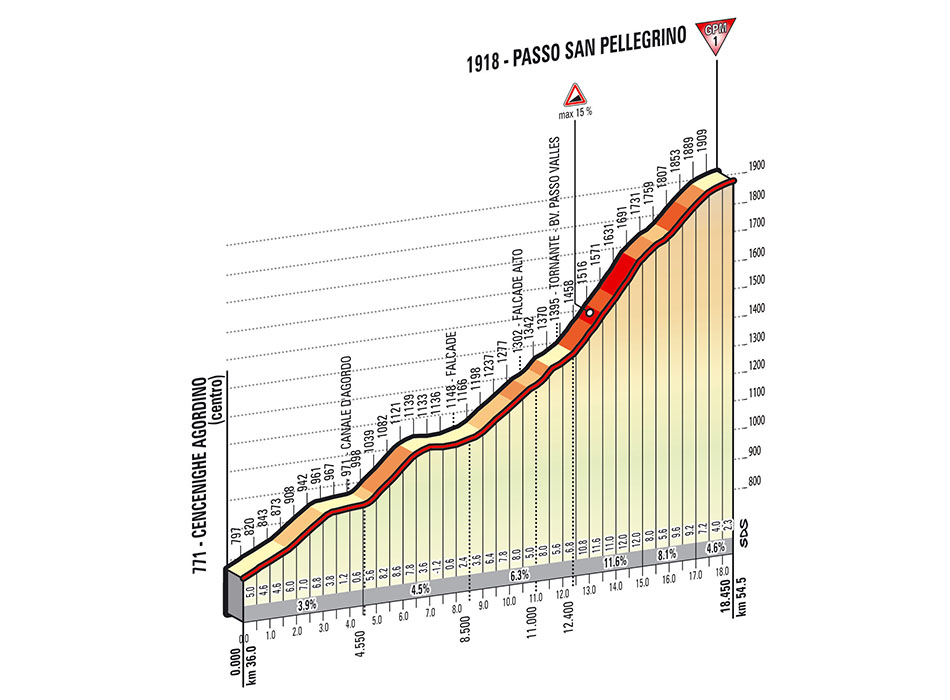 Giro Stage 18 Preview