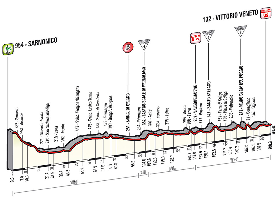 2014 Giro Guide