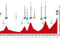 L’altimetria della sedicesima tappa della Vuelta, 160 km da San Martn del Rey Aurelio a La Farrapona:  la pi dura della corsa
