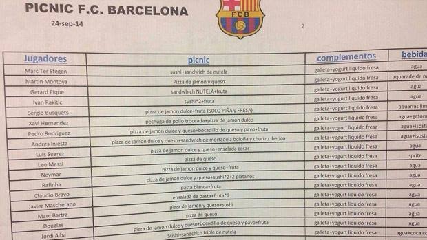 menù barcellona 1411649351507 wps 58 comida fc barcelona jpg kJwE U90561010551Q7D 620x349@Gazzetta Web articolo