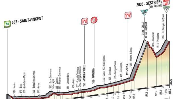 Giro D Italia Colle Delle Finestre Dove Osano